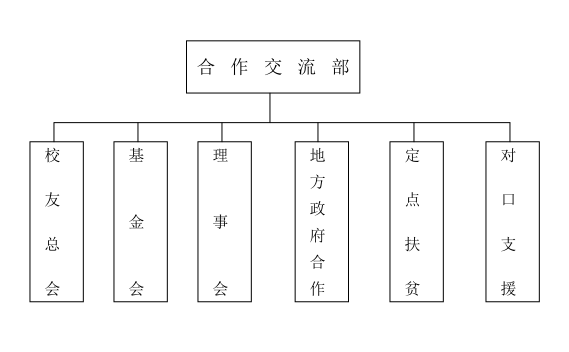 北京市朝阳区北三环东路15号 博贝a