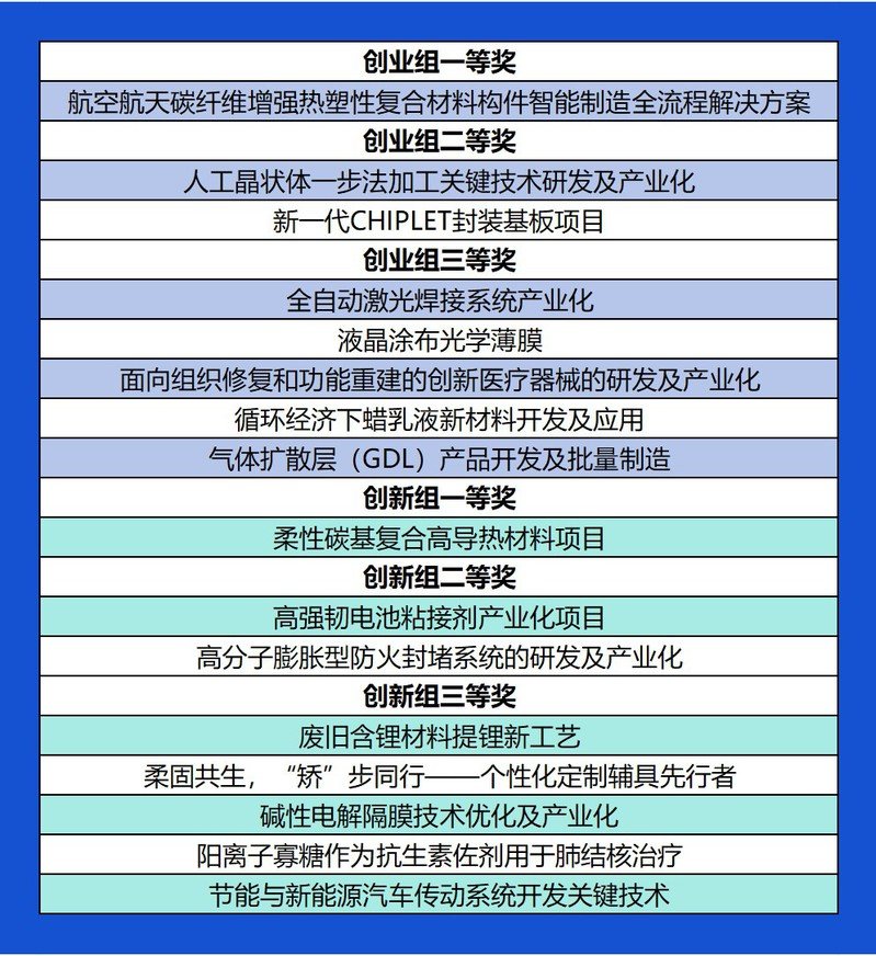 决赛现场